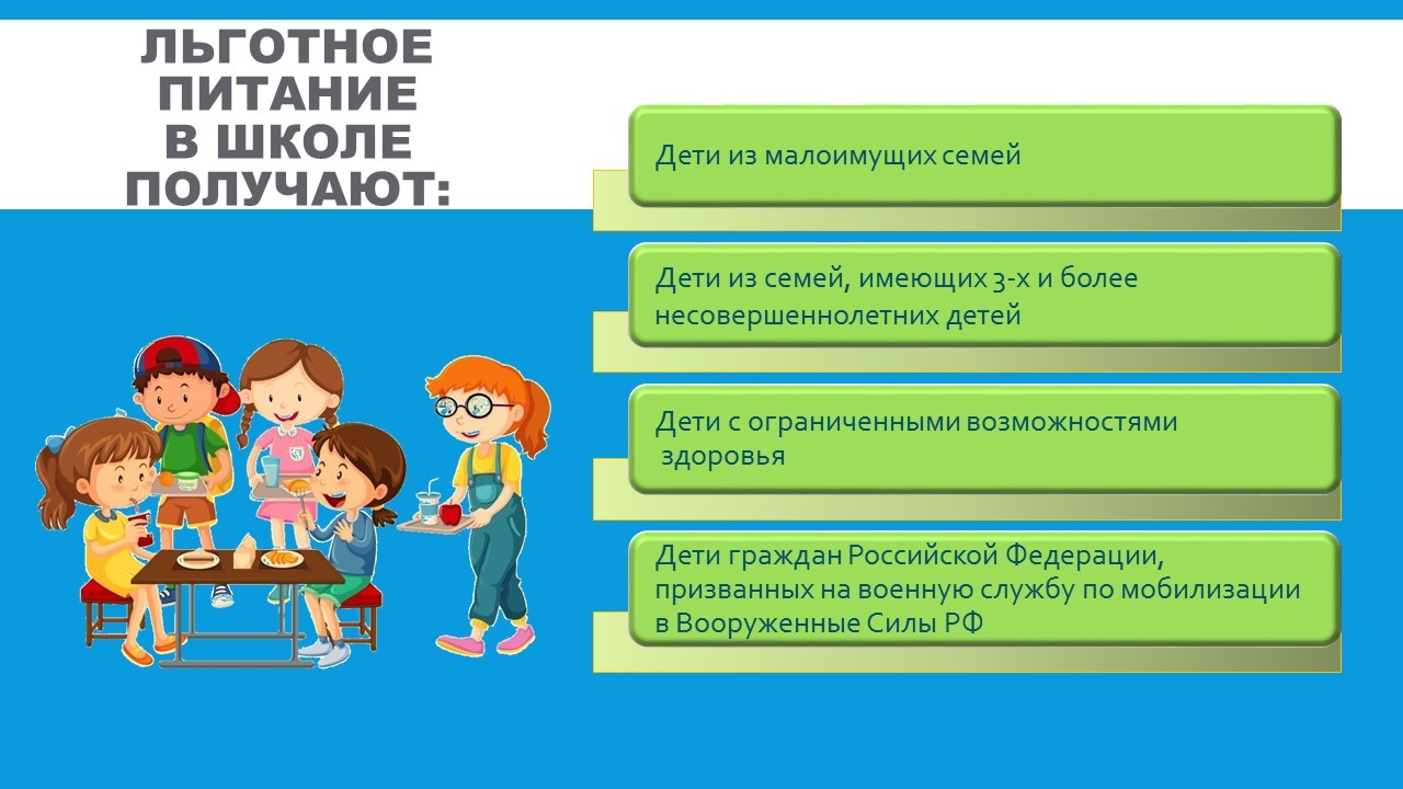 Питание учащимся льготной категории.